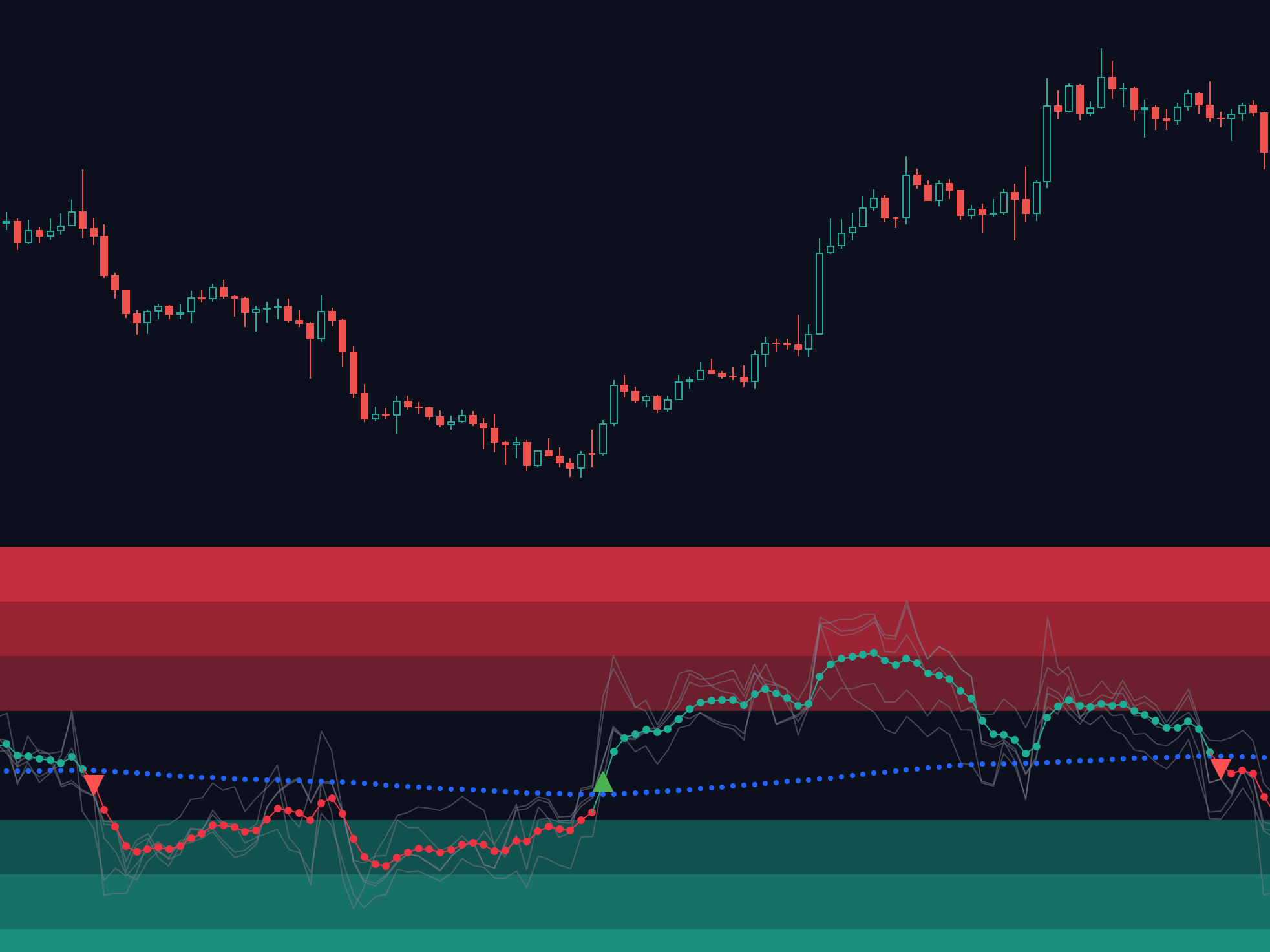 Unicron Quant